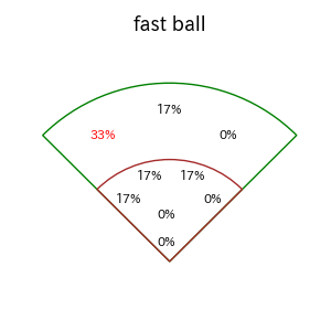 炭谷 銀仁朗のインプレー打撃方向(ストレート)(2025年5月)