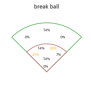 元山 飛優のインプレー打撃方向(ストレート)(2025年5月)