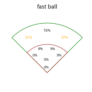 元山 飛優のインプレー打撃方向(ストレート)(2025年5月)