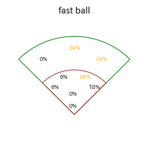 平沼 翔太のインプレー打撃方向(ストレート)(2025年5月)