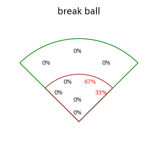 平沢 大河のインプレー打撃方向(ストレート)(2025年5月)
