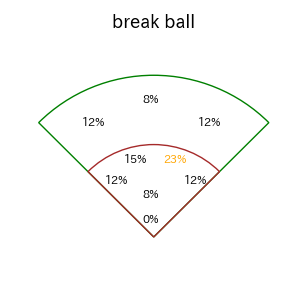 源田 壮亮のインプレー打撃方向(ストレート)(2025年5月)