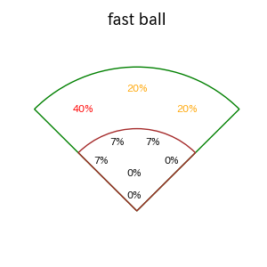中村 剛也のインプレー打撃方向(ストレート)(2025年5月)