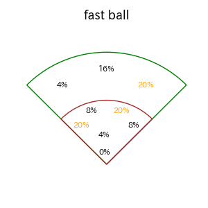 滝澤 夏央のインプレー打撃方向(ストレート)(2025年5月)