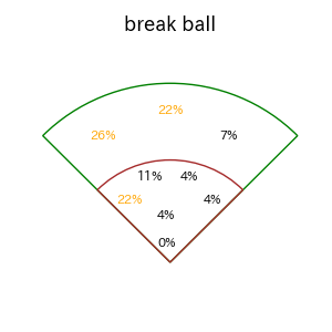 長谷川 信哉のインプレー打撃方向(ストレート)(2025年5月)