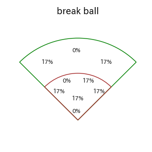 仲田 慶介のインプレー打撃方向(ストレート)(2025年6月)