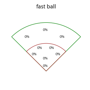 與座 海人のインプレー打撃方向(ストレート)(2025年6月)