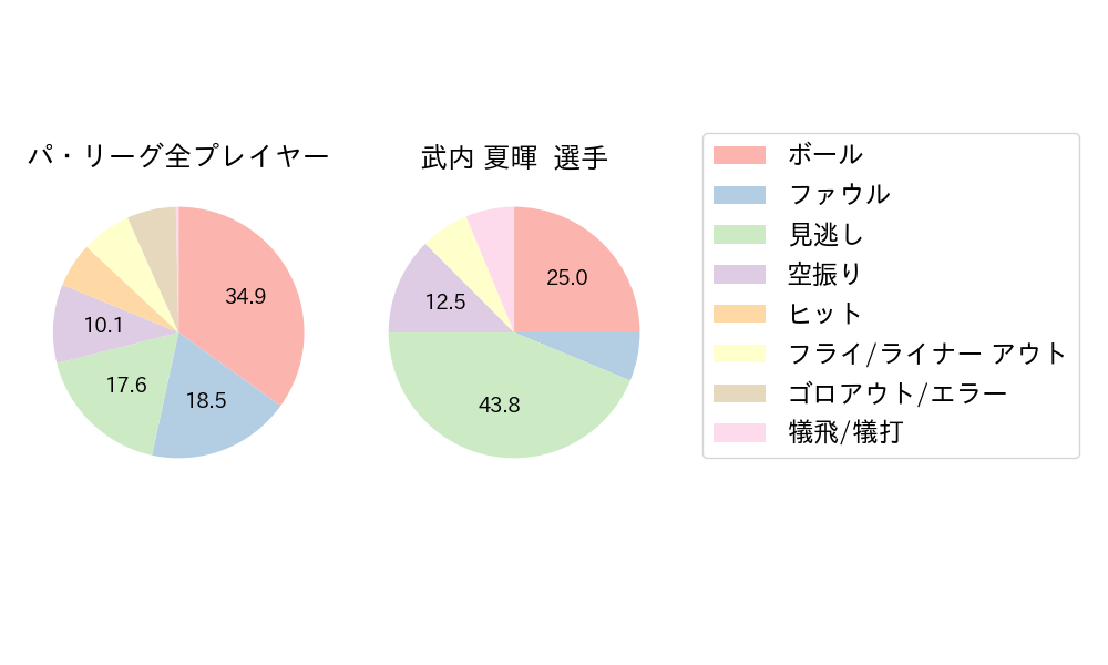 武内 夏暉のNext Action(2025年6月)
