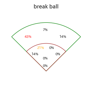 古賀 悠斗のインプレー打撃方向(ストレート)(2025年6月)