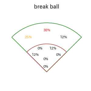炭谷 銀仁朗のインプレー打撃方向(ストレート)(2025年6月)