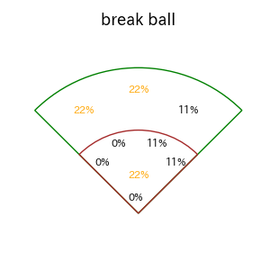 元山 飛優のインプレー打撃方向(ストレート)(2025年6月)