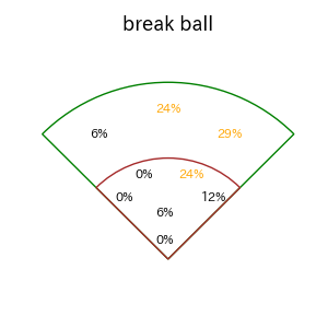 山村 崇嘉のインプレー打撃方向(ストレート)(2025年6月)