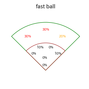 山村 崇嘉のインプレー打撃方向(ストレート)(2025年6月)