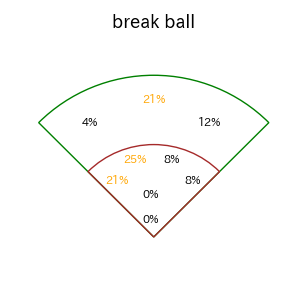 外崎 修汰のインプレー打撃方向(ストレート)(2025年6月)