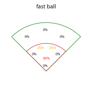 髙松 渡のインプレー打撃方向(ストレート)(2025年6月)