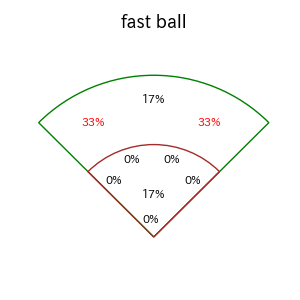 牧野 翔矢のインプレー打撃方向(ストレート)(2025年6月)