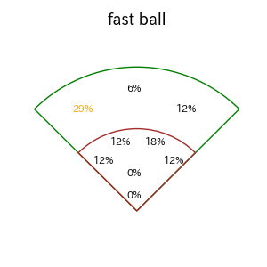 源田 壮亮のインプレー打撃方向(ストレート)(2025年6月)
