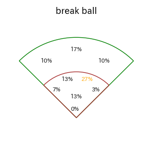 滝澤 夏央のインプレー打撃方向(ストレート)(2025年6月)