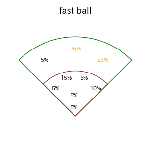 滝澤 夏央のインプレー打撃方向(ストレート)(2025年6月)