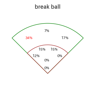 長谷川 信哉のインプレー打撃方向(ストレート)(2025年6月)