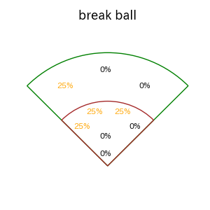 岸 潤一郎のインプレー打撃方向(ストレート)(2025年6月)