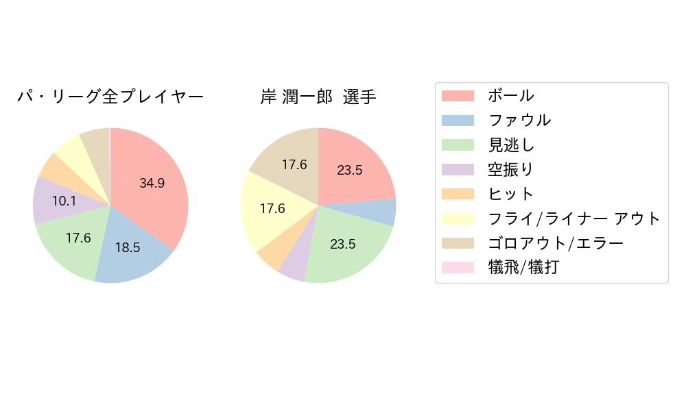 岸 潤一郎のNext Action(2025年6月)