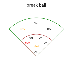 渡部 聖弥のインプレー打撃方向(ストレート)(2025年6月)
