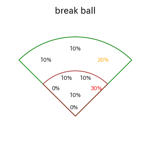 蛭間 拓哉のインプレー打撃方向(ストレート)(2025年6月)
