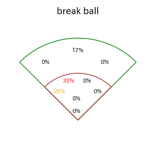デービスのインプレー打撃方向(ストレート)(2025年7月)