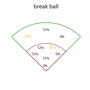 古賀 悠斗のインプレー打撃方向(ストレート)(2025年7月)
