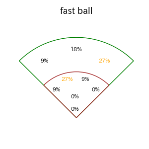 古賀 悠斗のインプレー打撃方向(ストレート)(2025年7月)