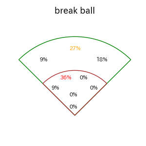 炭谷 銀仁朗のインプレー打撃方向(ストレート)(2025年7月)