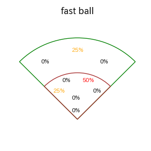 炭谷 銀仁朗のインプレー打撃方向(ストレート)(2025年7月)