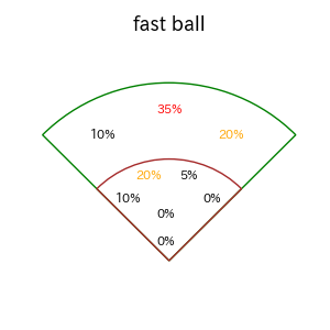 山村 崇嘉のインプレー打撃方向(ストレート)(2025年7月)