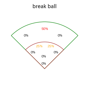 セデーニョのインプレー打撃方向(ストレート)(2025年7月)