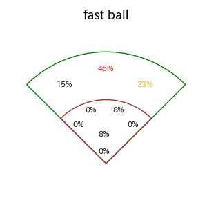 外崎 修汰のインプレー打撃方向(ストレート)(2025年7月)