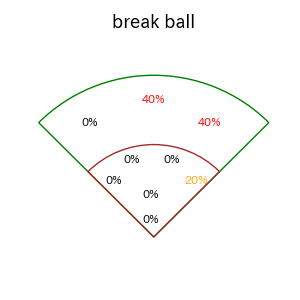 牧野 翔矢のインプレー打撃方向(ストレート)(2025年7月)