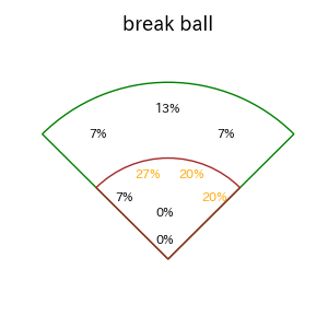 源田 壮亮のインプレー打撃方向(ストレート)(2025年7月)