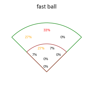 源田 壮亮のインプレー打撃方向(ストレート)(2025年7月)