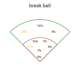 長谷川 信哉のインプレー打撃方向(ストレート)(2025年7月)