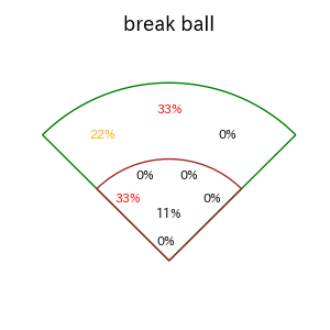 岸 潤一郎のインプレー打撃方向(ストレート)(2025年7月)