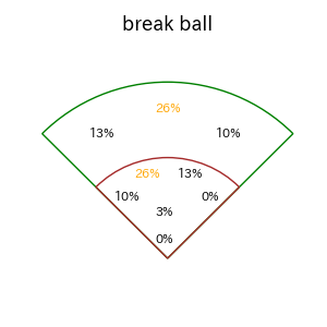 渡部 聖弥のインプレー打撃方向(ストレート)(2025年7月)