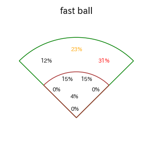 渡部 聖弥のインプレー打撃方向(ストレート)(2025年7月)