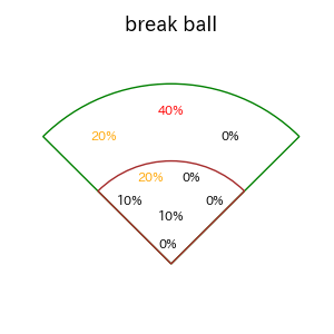 村田 怜音のインプレー打撃方向(ストレート)(2025年7月)