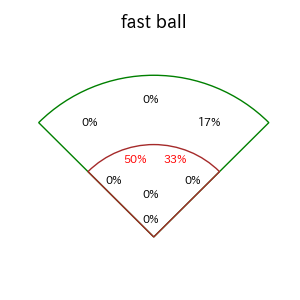 村田 怜音のインプレー打撃方向(ストレート)(2025年7月)