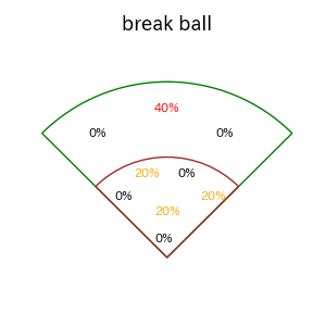 仲田 慶介のインプレー打撃方向(ストレート)(2025年8月)
