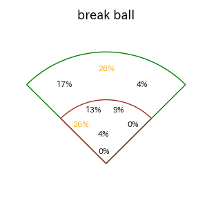古賀 悠斗のインプレー打撃方向(ストレート)(2025年8月)