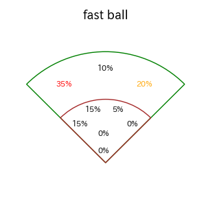 古賀 悠斗のインプレー打撃方向(ストレート)(2025年8月)