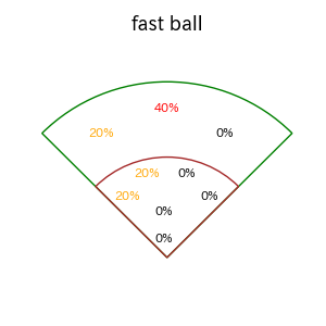 炭谷 銀仁朗のインプレー打撃方向(ストレート)(2025年8月)