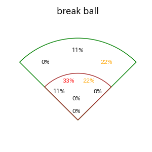 平沼 翔太のインプレー打撃方向(ストレート)(2025年8月)